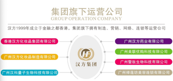 汉方视康代理分享 